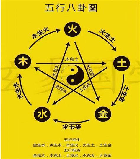 木克金|五行（对万事万物的取象比类）